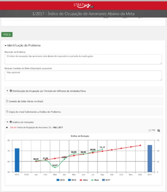 Como fazer a implementação do planejamento estratégico