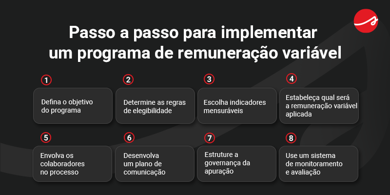 Banner de meio de texto com passo a passo para implementar um programa de remuneração variável