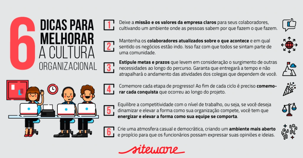 cultura organizacional - rh estratégico