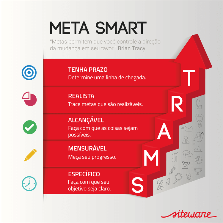 Software para acompanhamento de metas
