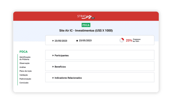Tela do Stratws exibindo um plano de ação no modelo PDCA