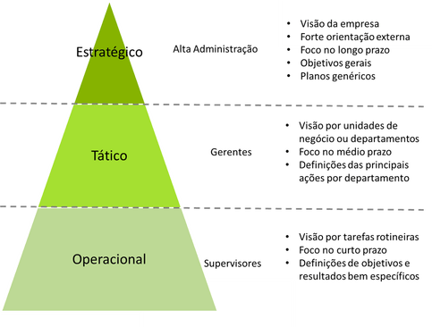 tipos de planejamento estratégico
