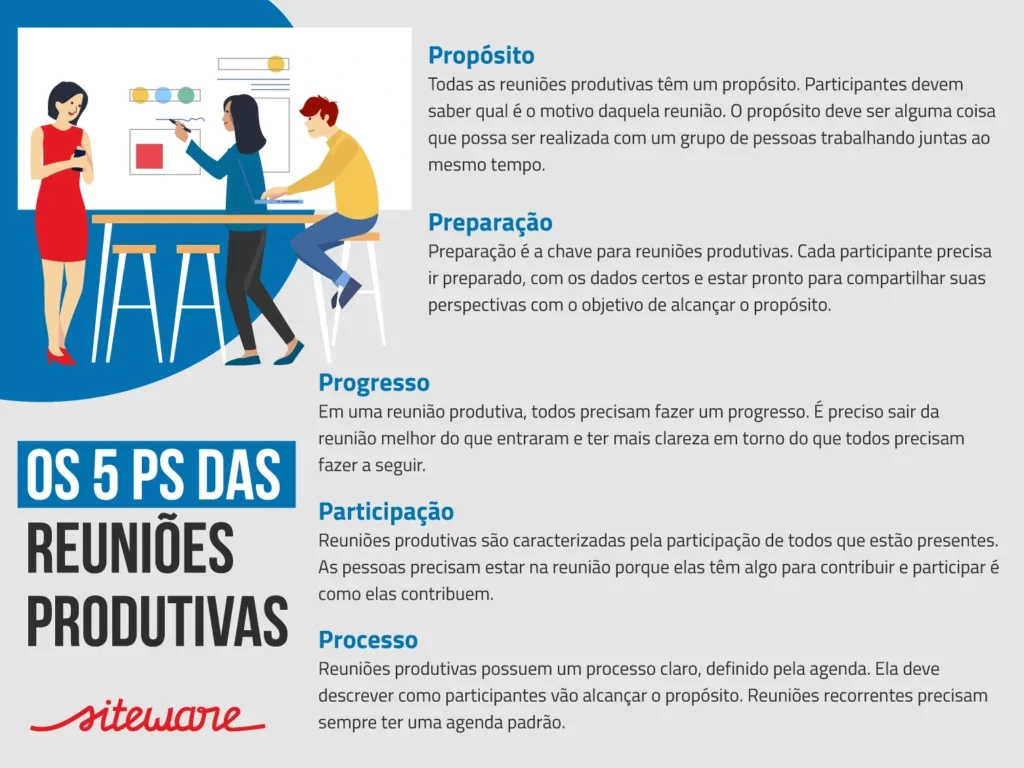 reunião produtiva - treinamento de pessoas