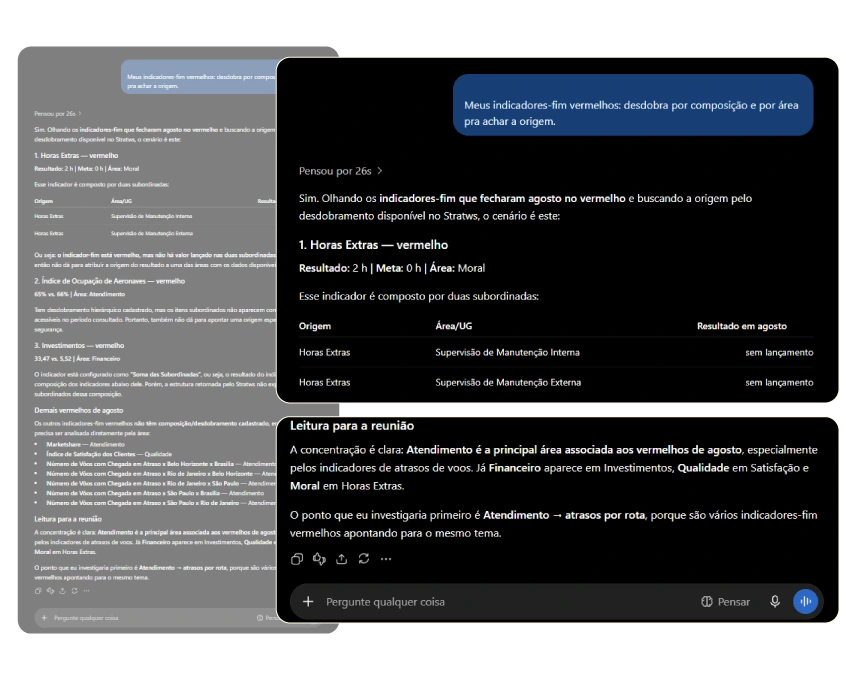 Conversa no ChatGPT consultando um indicador do Stratws pelo conector de IA (MCP)