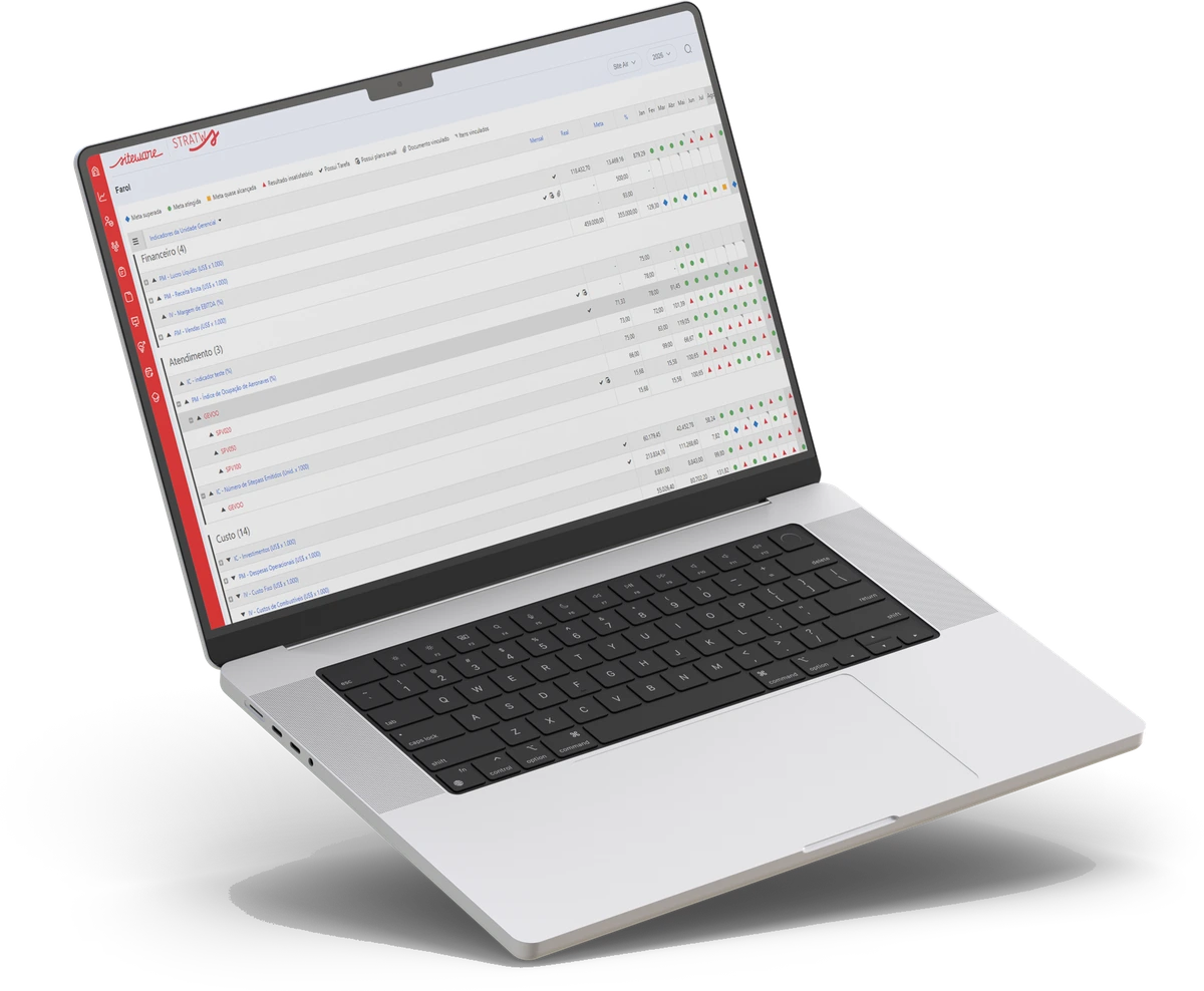 Notebook com a tela de farol de indicadores do Stratws