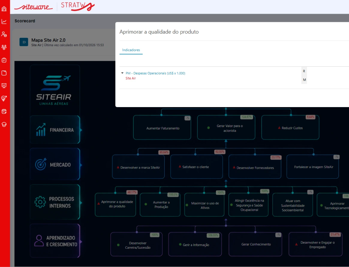 Mapa estratégico no Stratws com o objetivo aberto e os indicadores vinculados a ele