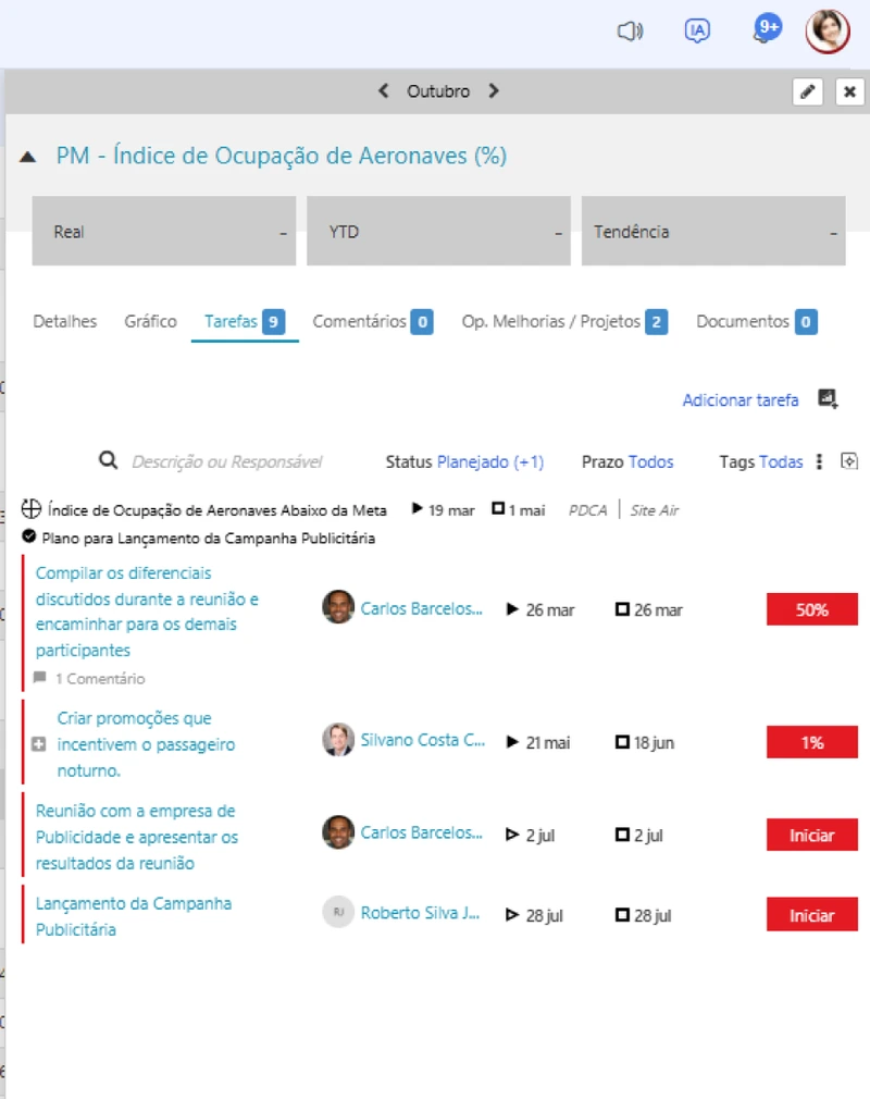 Detalhe das tarefas do indicador com causa, responsável, prazo e percentual concluído