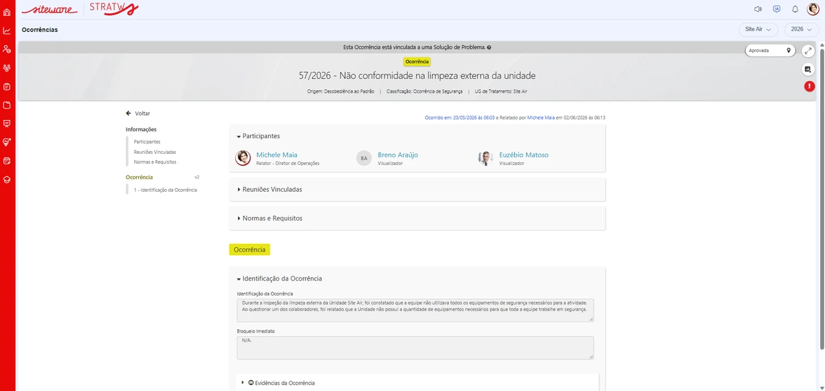 Ocorrência de não conformidade no Stratws com participantes, normas e requisitos e a identificação da ocorrência
