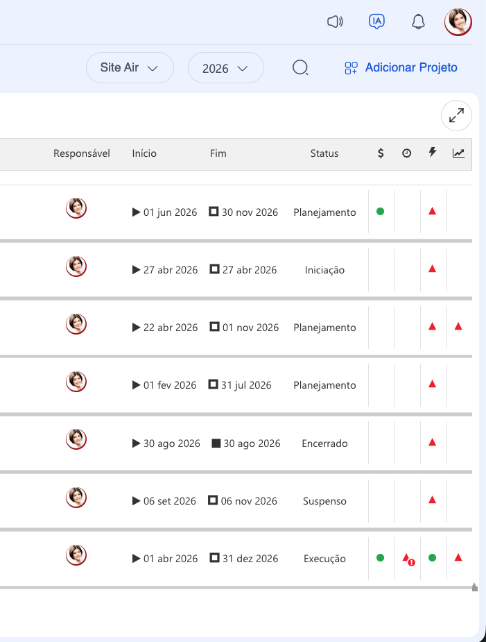 Detalhe da lista de projetos com prazos, status e sinalizadores de custo, risco e indicador