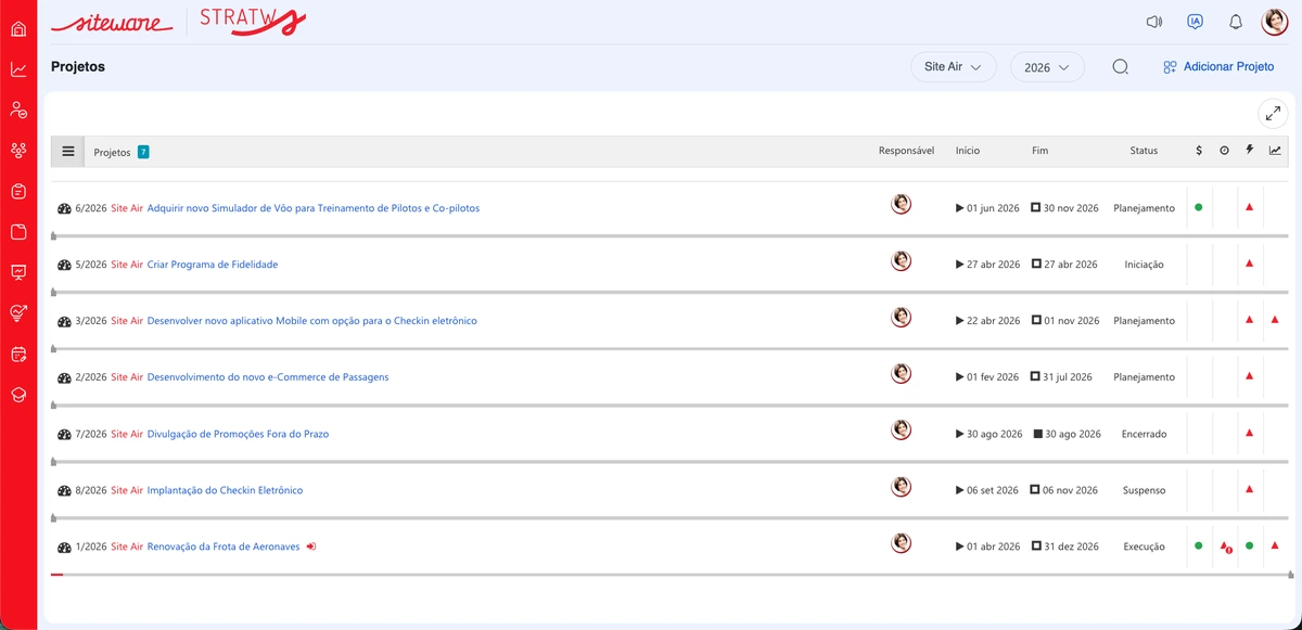 Lista de projetos no Stratws com responsável, início, fim, status e sinalizadores de cada um