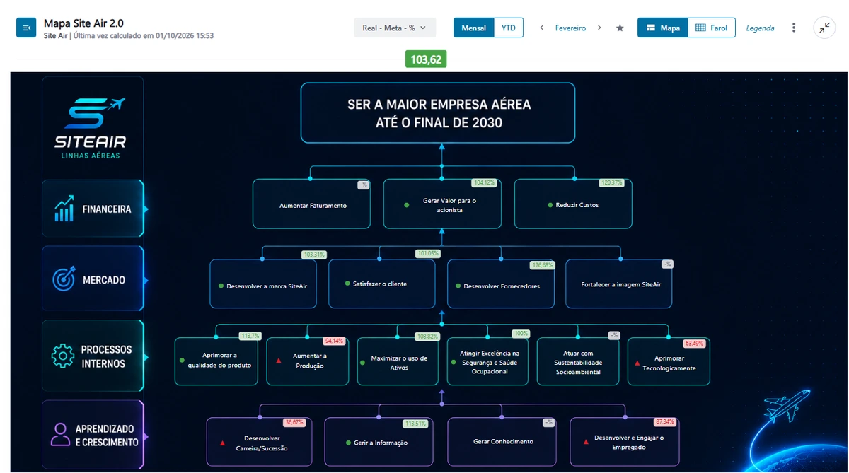 Mapa estratégico no Stratws com objetivos desdobrados por perspectiva