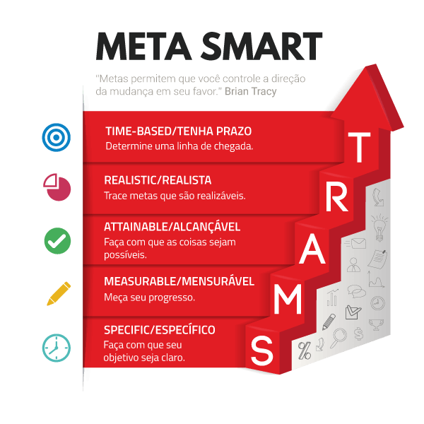 metas smart