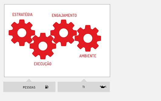 Importância da tecnologia da informação nas empresas