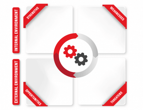 swot analysis 470x362 1 Strategic Management in companies and its relevance