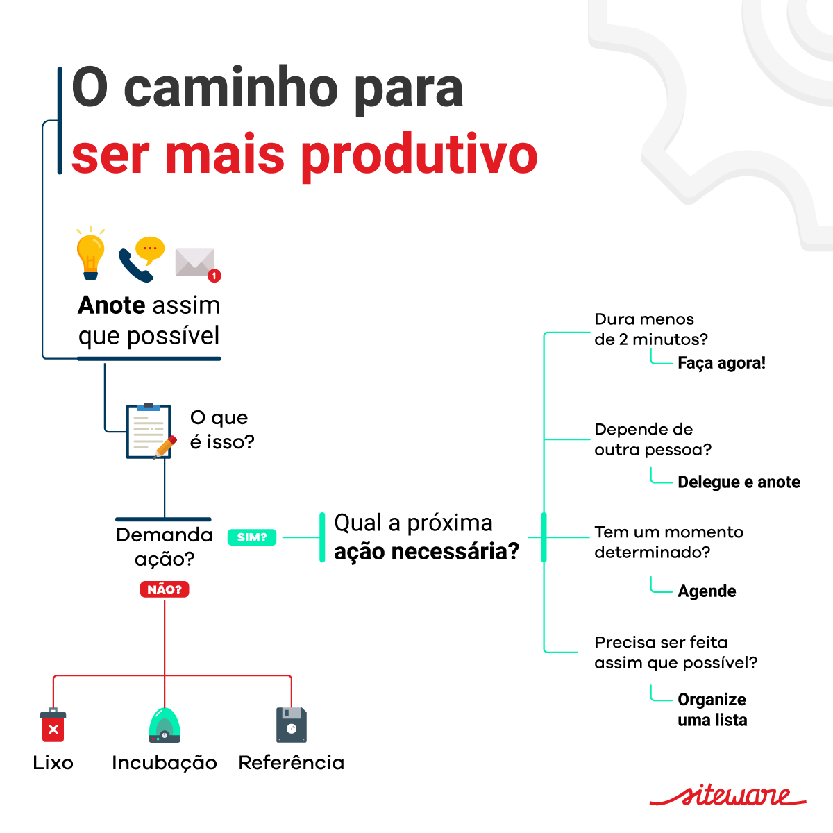 como aumentar a produtividade