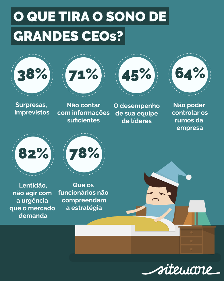 cheiro de produtividade - Como organizar e dirigir uma empresa