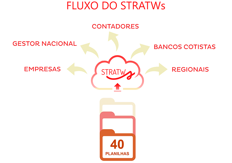 fluxo-stratws