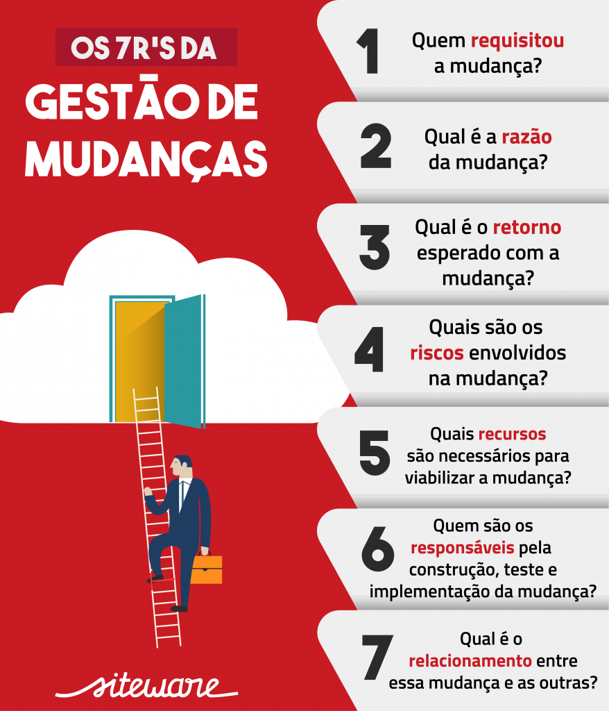 gestao de mudancas