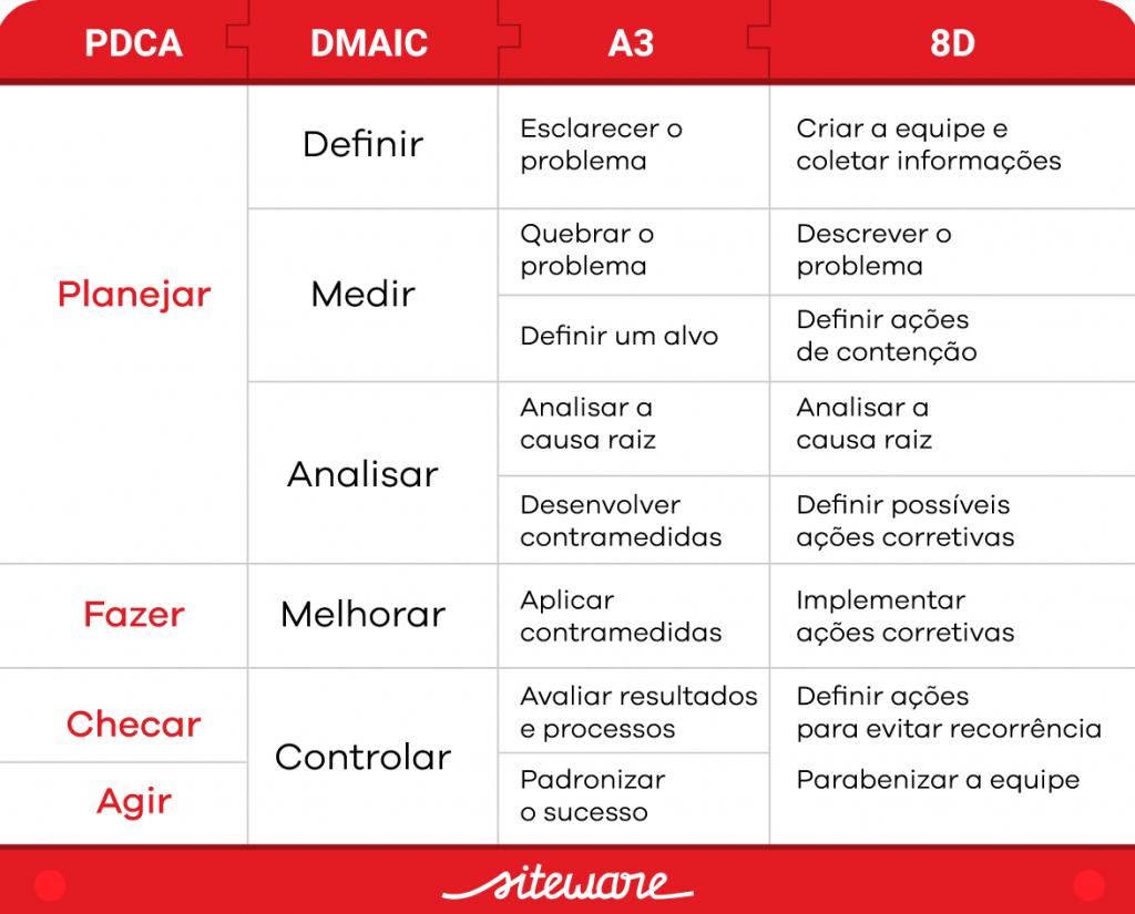 comparativo pdca