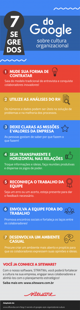 cultura organizacional do Google