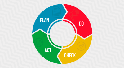 ferramenta ciclo pdca