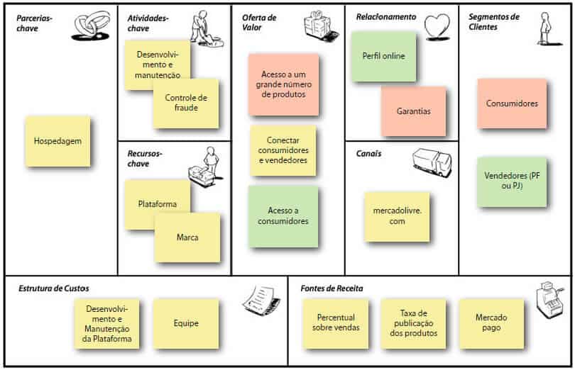 Modelo Canvas O Que E E Como Montar Seu Template Siteware