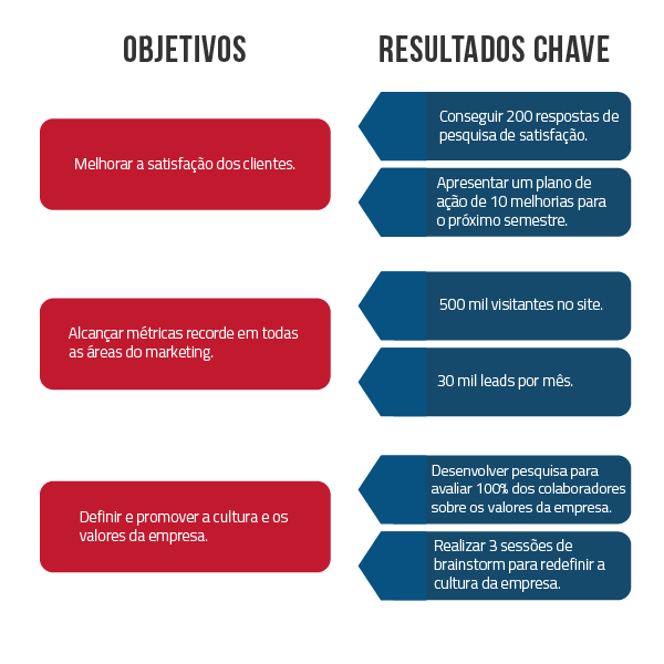 exemplos metodologia OKR