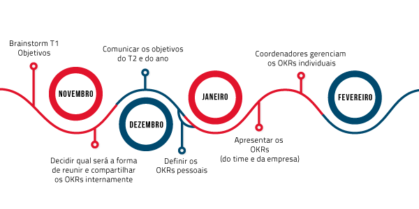 GUIA OKR] TUDO o que você precisa saber para gerenciar metas