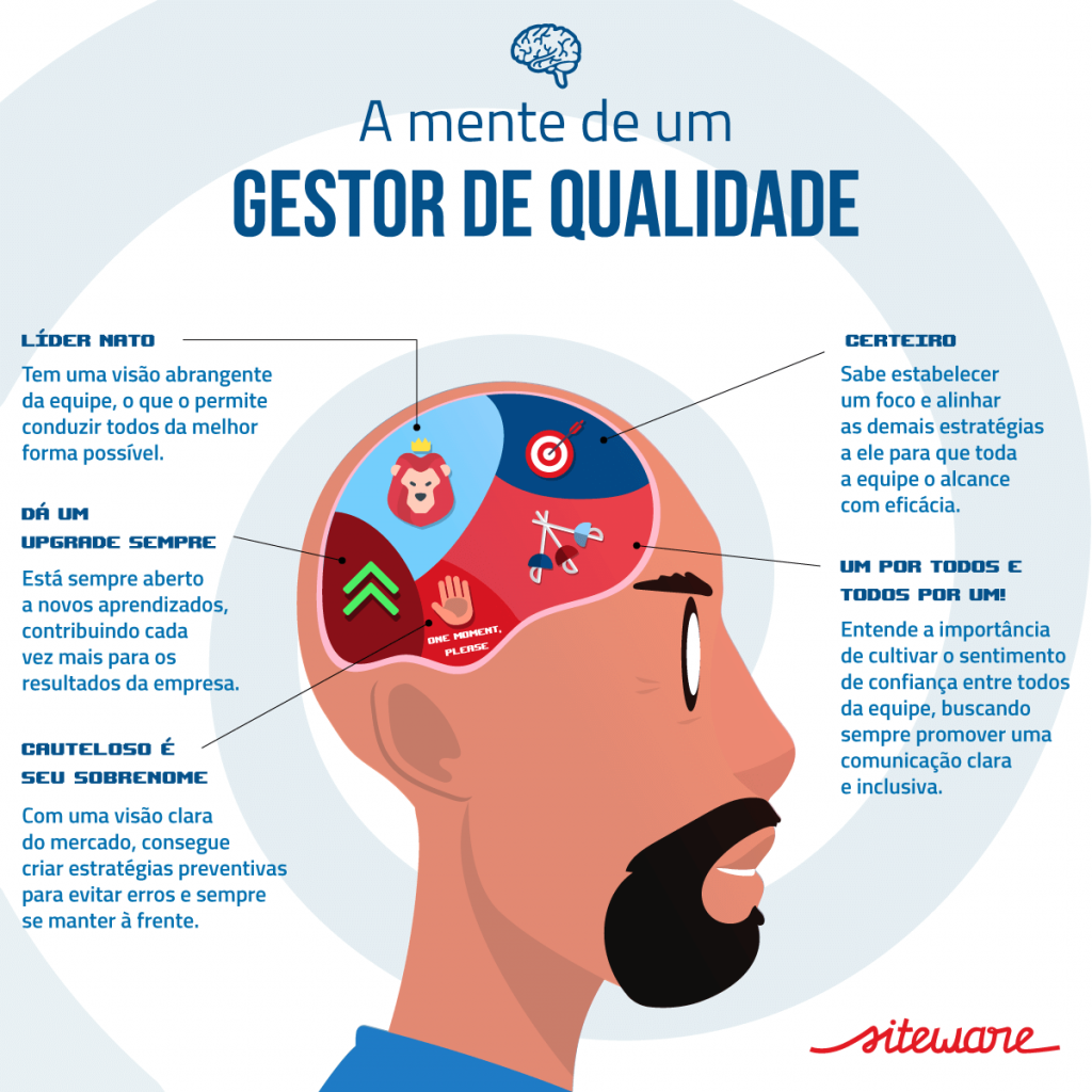 implantacao de um sistema de qualidade