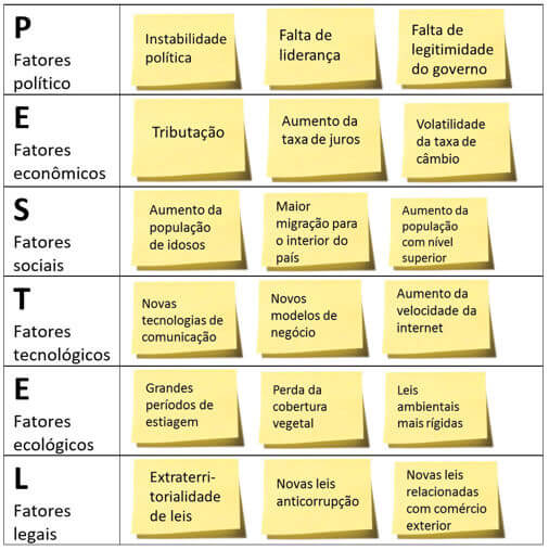 análise de cenários