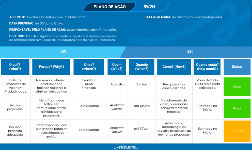 plano de acao