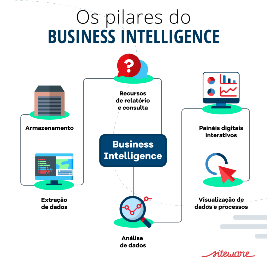 pilares BI Business Intelligence