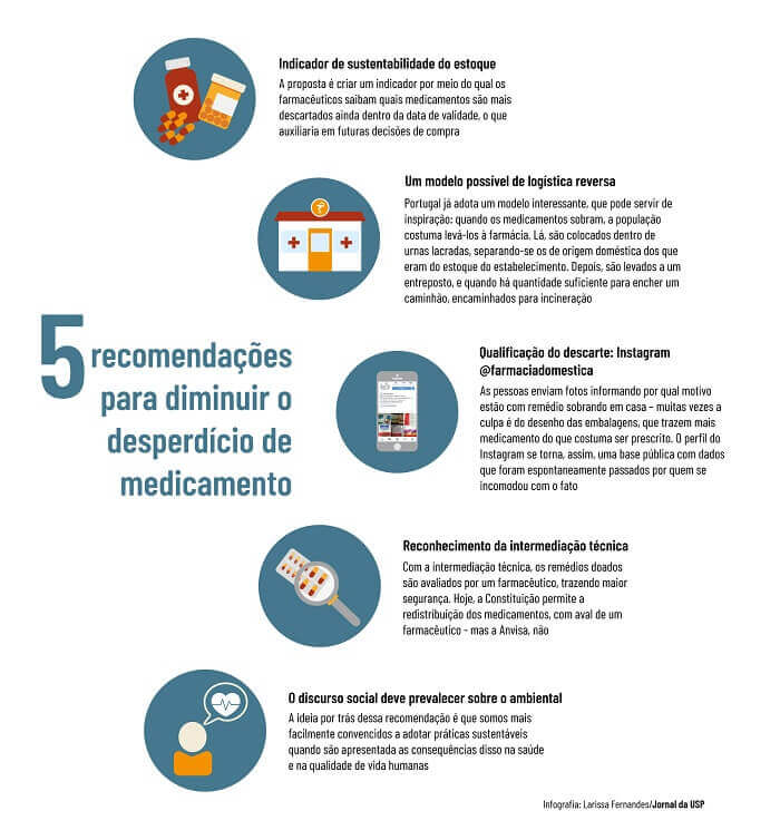 Confira 11 indicadores de desempenho de farmácia hospitalar