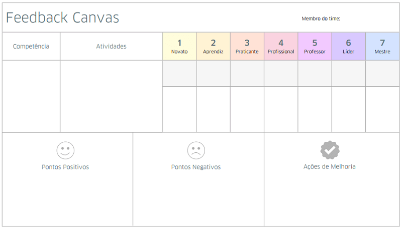 feedback canvas