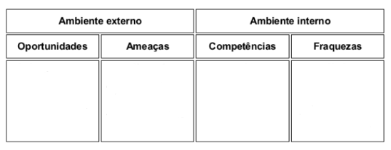 Análise SWOT cruzada (TOWS)