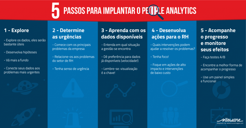 Indicadores de desempenho de Recursos Humanos