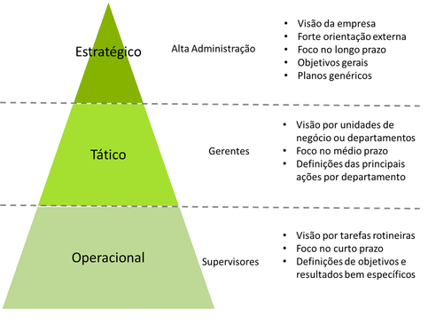 Planejamento: Significado e Estratégias - G4 Educacão