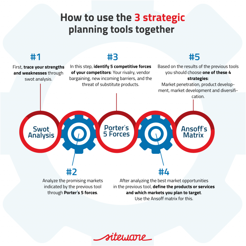 business planning tools examples