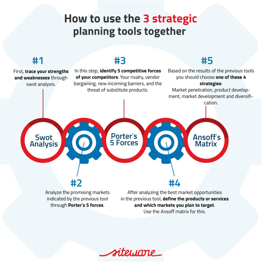 The 3 best strategic planning tools for business [+ results], image size:1024x1024