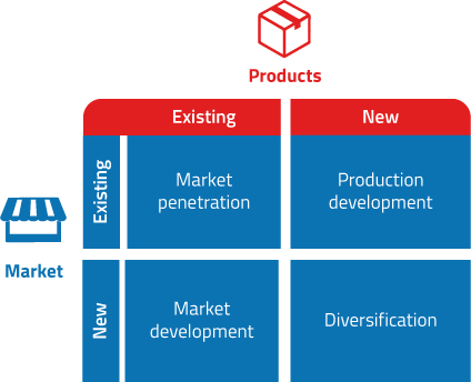 list the planning tools available in business management