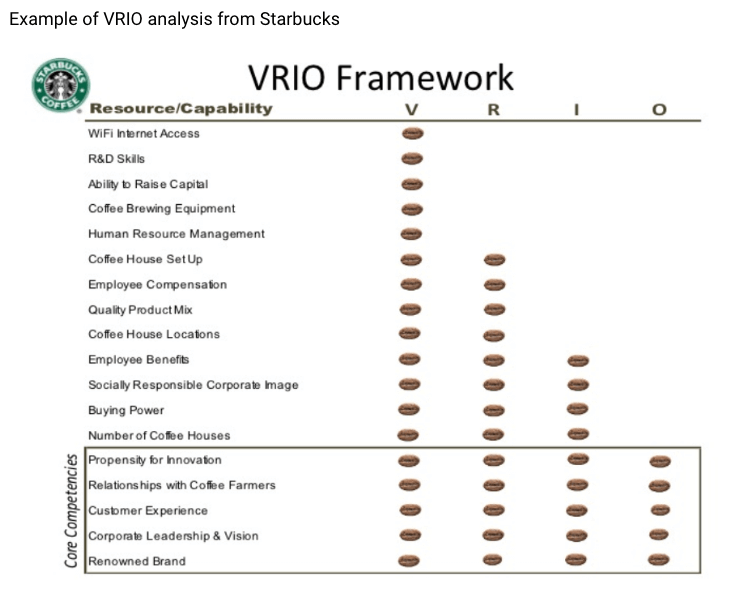 Competitivo- Tipos (fraquezas e vantagens)