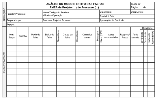 fmea FMEA: exemplo prático para identificar falhas e melhorar a qualidade de processos e produtos