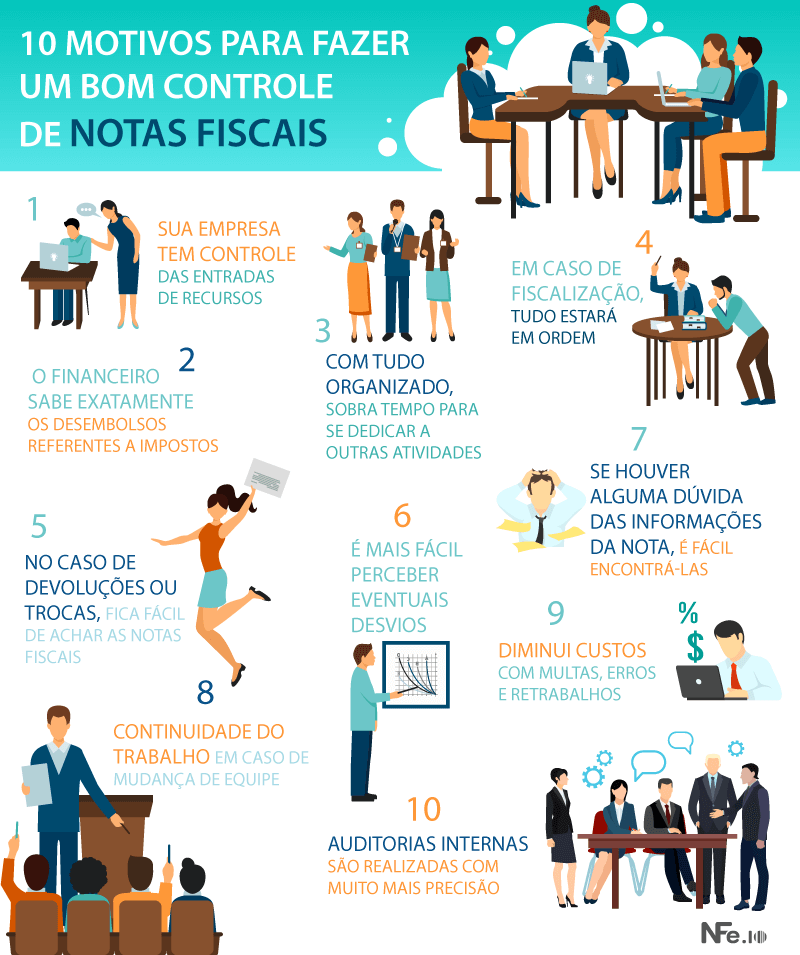 Gestão de notas fiscais