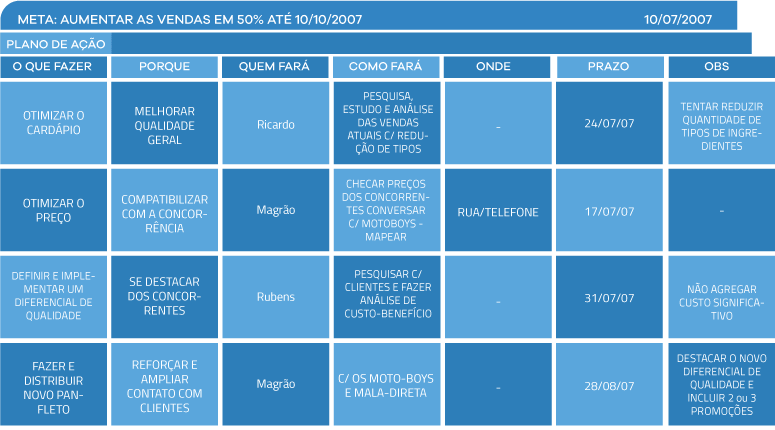 Exemplo de um plano empresarial simples pdf