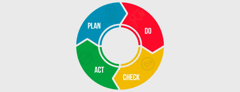 How To Do Pdca Step By Step Everything You Need To Know
