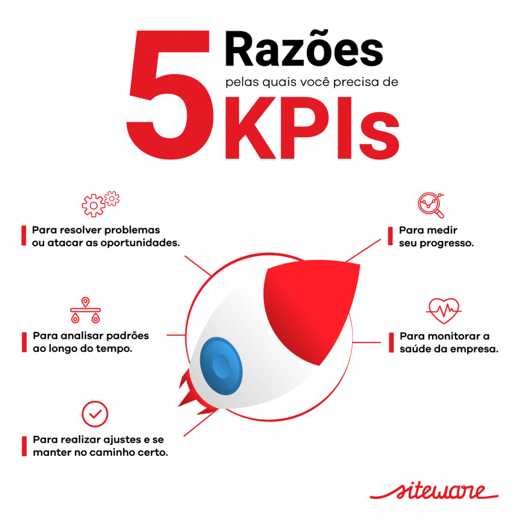 razões para usar KPIs