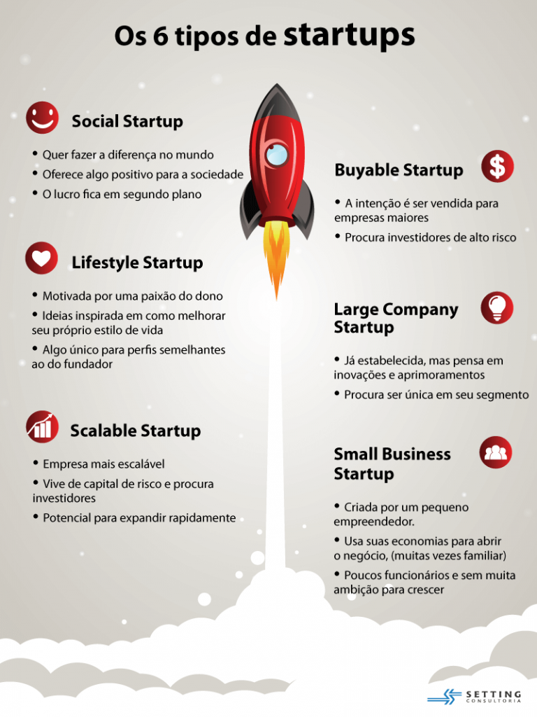 3 M todos De Como Calcular O Valuation De Uma Startup 3-m-todos-de-como-calcular-o-valuation-de-uma-startup