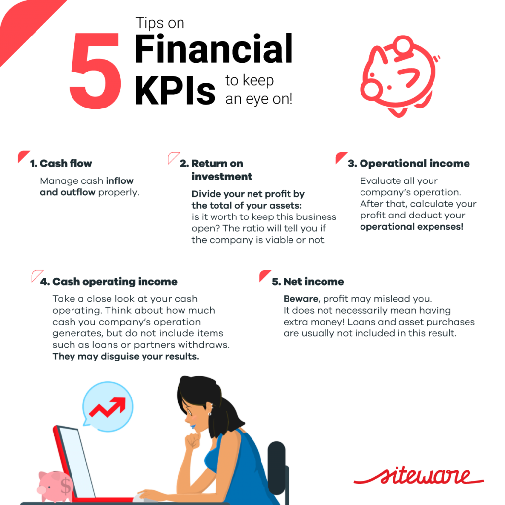 financial kpi 1 Let’s talk about the most important financial ratios for a company?