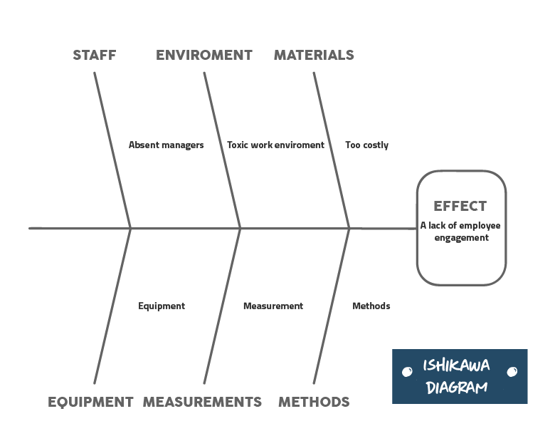 how to brainstorm (2)