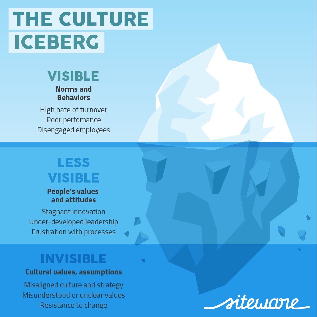 info iceberg The importance of knowing how to evaluate a strategic plan